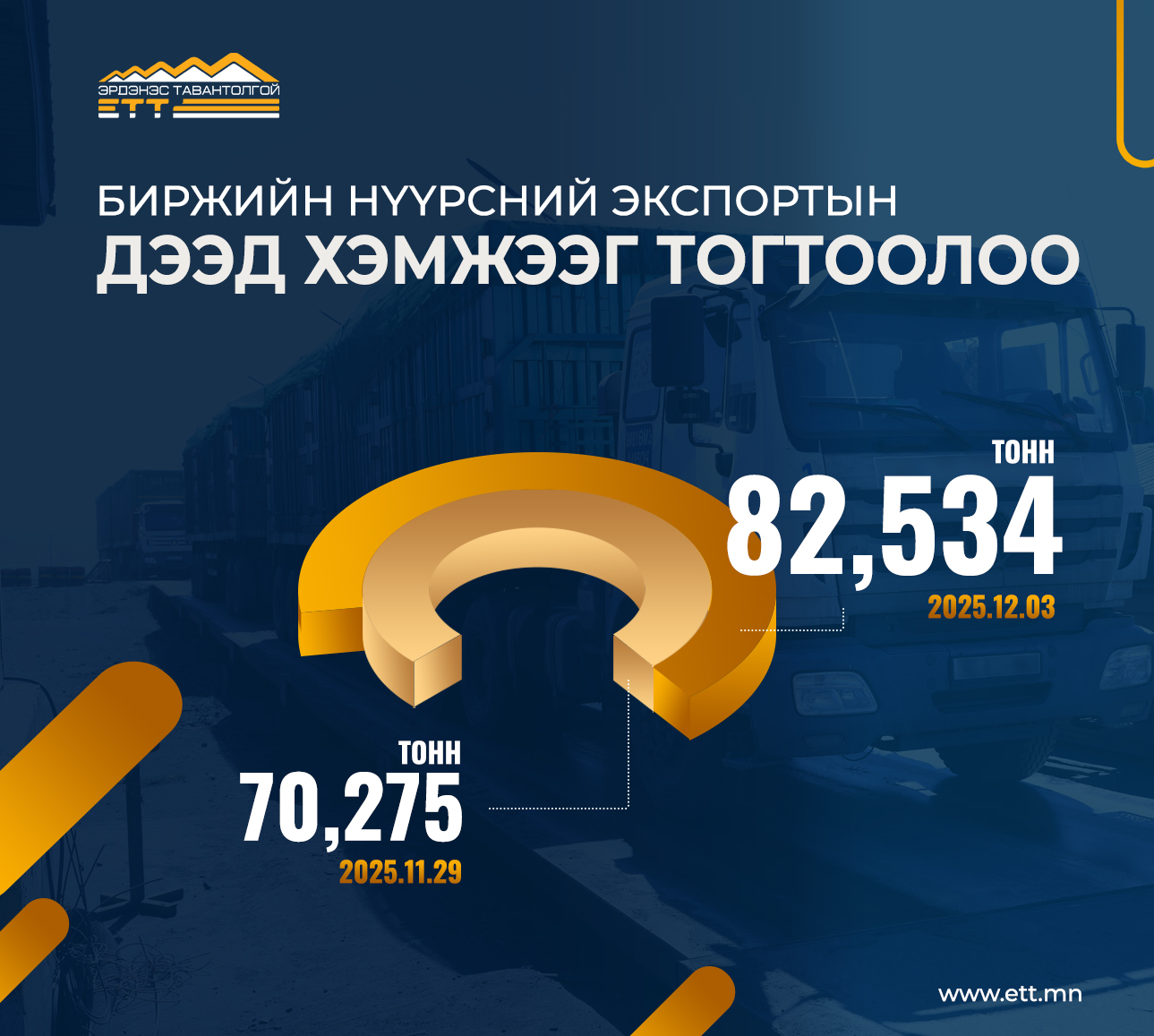 БИРЖИЙН НҮҮРСНИЙ ЭКСПОРТЫН ДЭЭД ХЭМЖЭЭГ ШИНЭЧЛЭН ТОГТООЛОО